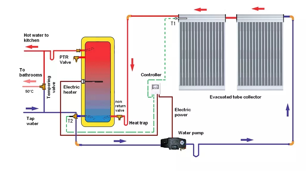 Vacuum Tube Solar Water Heater